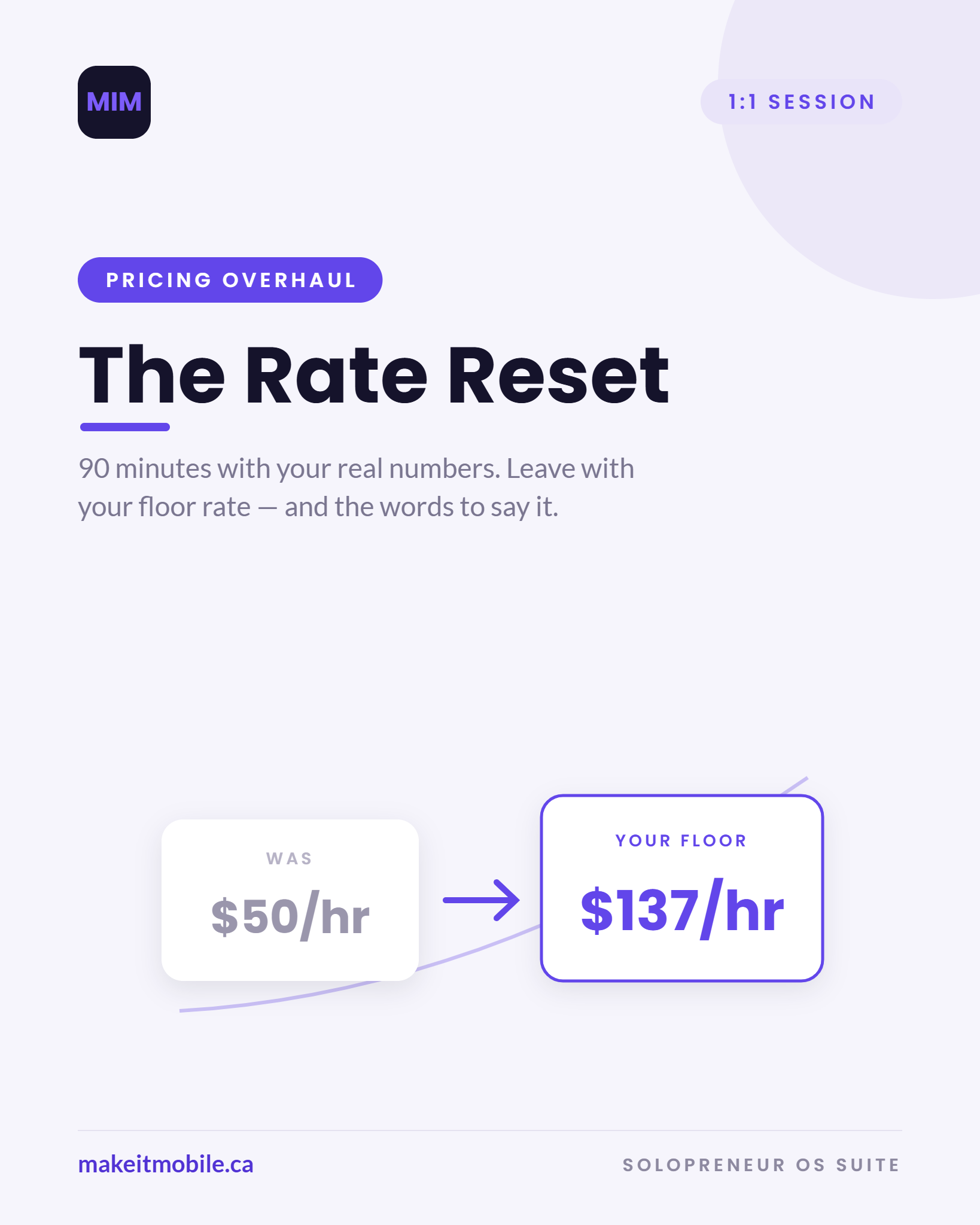 The Rate Reset — 90-minute 1:1 pricing overhaul. From $50/hr to your $137/hr floor.